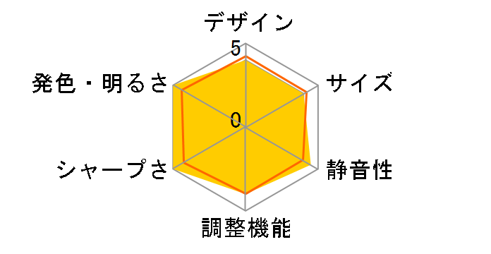 VPL-VW1000ES�̃��[�U�[���r���[