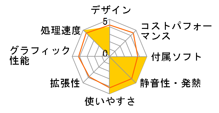 FMV ESPRIMO FH55/EN FMVF55END �n�C�X�y�b�N���f���̃��[�U�[���r���[