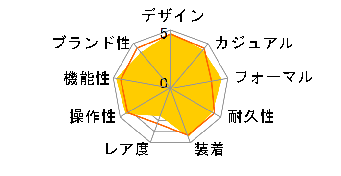 �I�V�A�i�X OCW-T1010-1AJF�̃��[�U�[���r���[