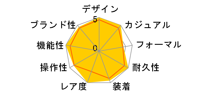 �v���g���b�N PRW-2500-1BJF�̃��[�U�[���r���[