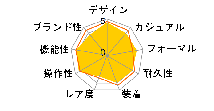 �G�f�B�t�B�X EQW-550D-1AJF�̃��[�U�[���r���[