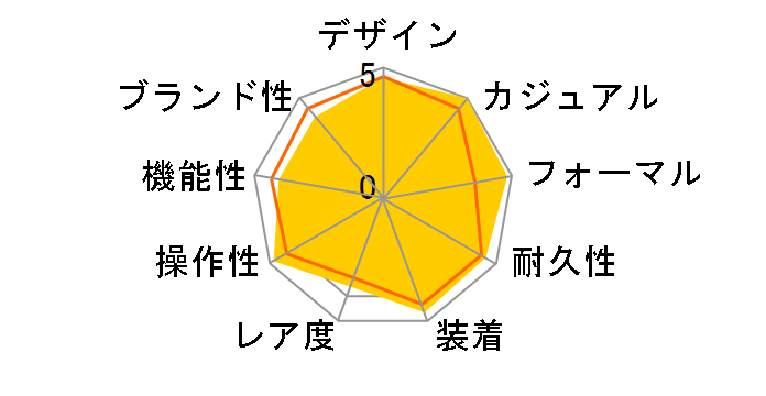 �G�f�B�t�B�X EQW-560DB-1AJF�̃��[�U�[���r���[