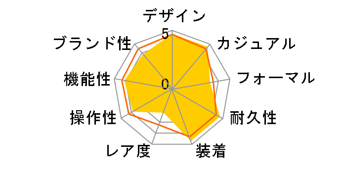 G-SHOCK GW-4000A-1AJF�̃��[�U�[���r���[