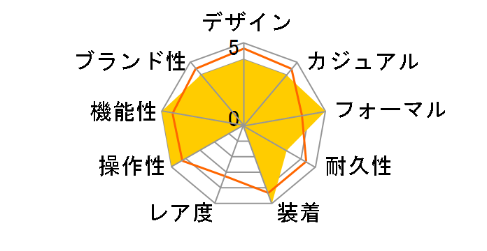 �j���[�X�^���_�[�h �\�[���[�N���m�O���t���f�� AGAD028�̃��[�U�[���r���[