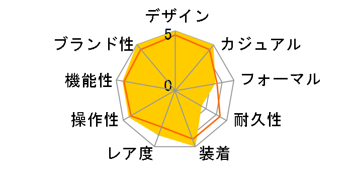 �G�N�V�[�h �G�R�E�h���C�u�d�g���v BY0064-53E�̃��[�U�[���r���[