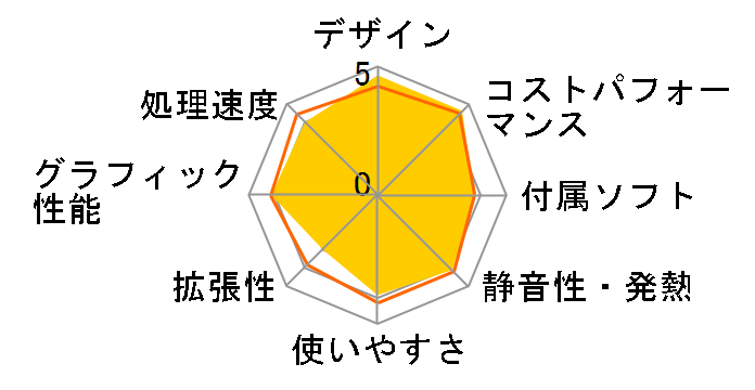 FMV ESPRIMO FH77/ED FMVF77EDR [���C�����b�h]�̃��[�U�[���r���[