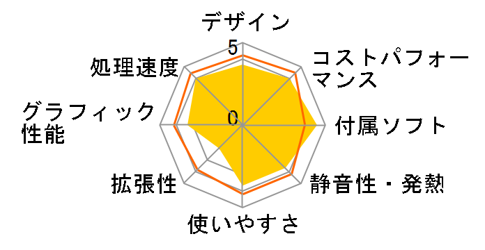 FMV ESPRIMO FH56/ED FMVF56EDR [���C�����b�h]�̃��[�U�[���r���[