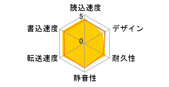 Touro Desk 2000GB 0S03301A�̃��[�U�[���r���[