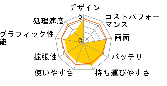 FMV LIFEBOOK PH50/E FMVP50EL [�i�C�g�u���[]�̃��[�U�[���r���[