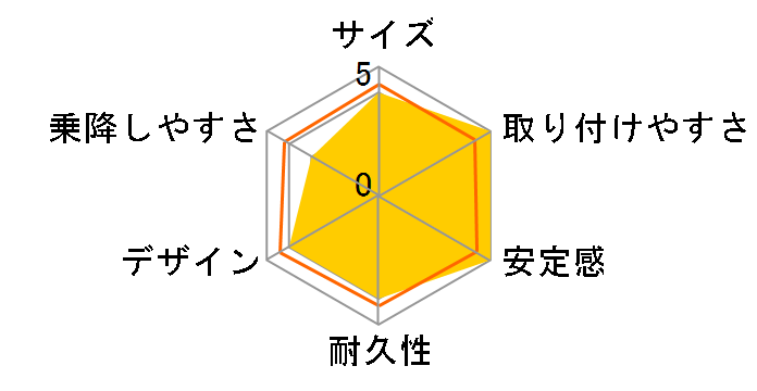 �}�V���}���W���j�A�G�A�[ �T�[�� EC BK [�G�A�[�u���b�N]�̃��[�U�[���r���[