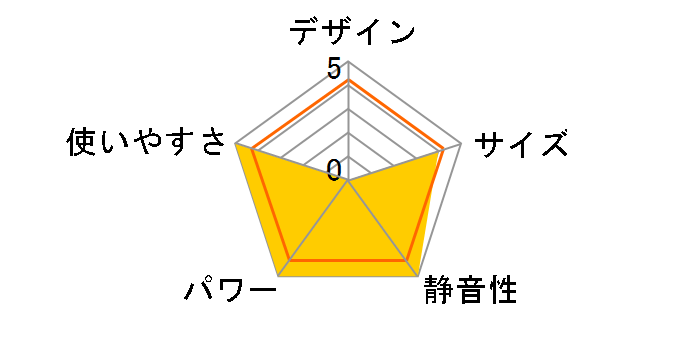 �z�b�g�}�� KGS6087AS4 [1�����g�[�p�Z�b�g]�̃��[�U�[���r���[