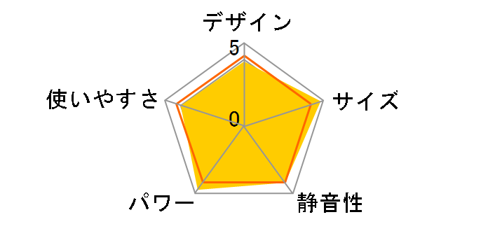 Aladdin AKF-PL426N�̃��[�U�[���r���[