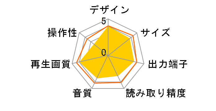 BDP-440�̃��[�U�[���r���[