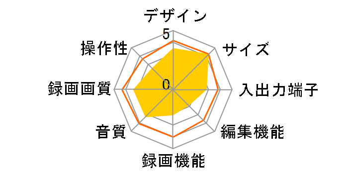 REGZA�u���[���C DBR-C100�̃��[�U�[���r���[