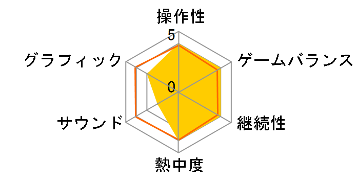 �Ղ�Ղ�!! [PSP]�̃��[�U�[���r���[