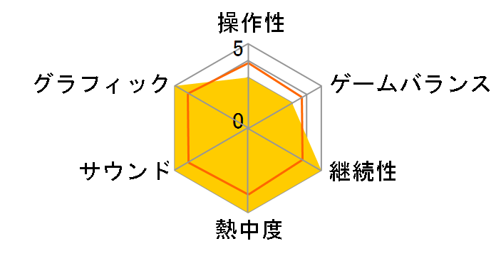 �l�͗F�B�����Ȃ� �ہ[���Ԃ� �������~�c�O�~�Q�[��=���c�OBOX [���ʌ��萶�Y��]�̃��[�U�[���r���[