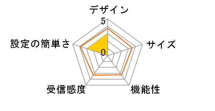 WMX2-U02�̃��[�U�[���r���[