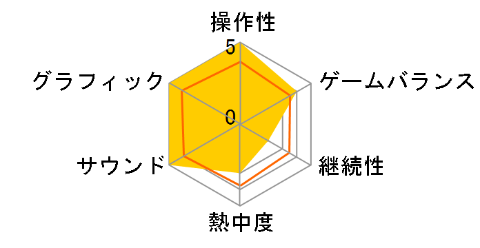 �S���n�C�u���b�h�̃��[�U�[���r���[