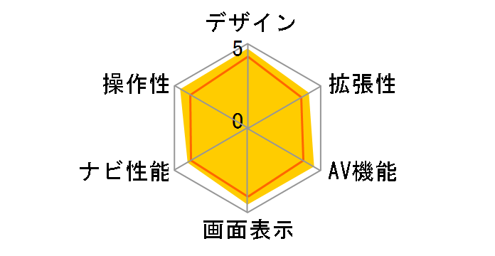 AVN-G01�̃��[�U�[���r���[