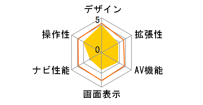 AVN111M�̃��[�U�[���r���[