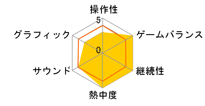 �N�b�L���O�}�}4 [3DS]�̃��[�U�[���r���[