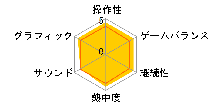 �Ղ�Ղ�!! [3DS]�̃��[�U�[���r���[