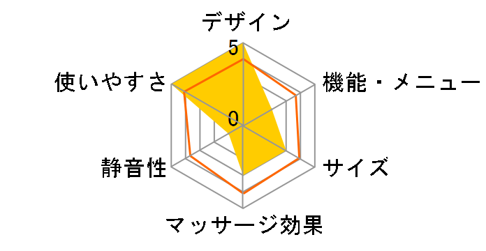 �t�b�g�}�b�T�[�W���[ EP-VF20�̃��[�U�[���r���[