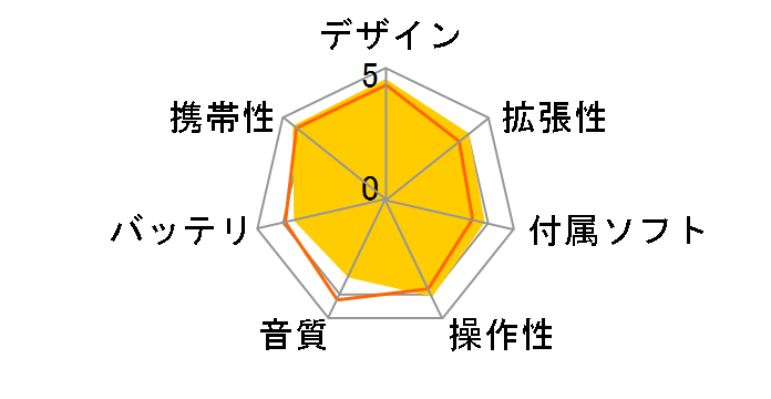 iPod touch MD057J/A [8GB �z���C�g]�̃��[�U�[���r���[