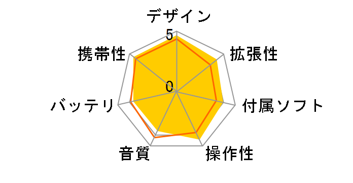 iPod touch MD058J/A [32GB �z���C�g]�̃��[�U�[���r���[