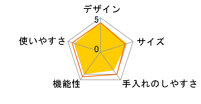 PSC-400PCJ�̃��[�U�[���r���[