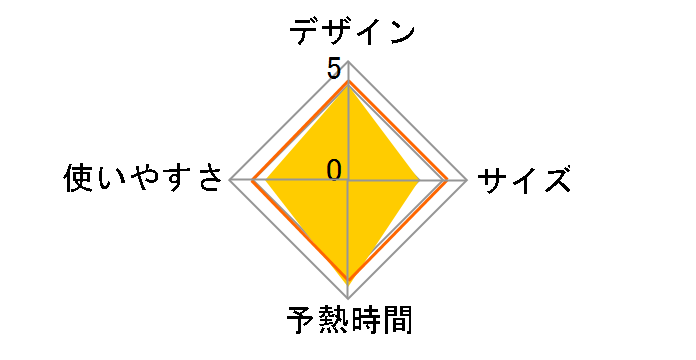 �A�N�A�X�s�[�h5336 FV5336J0�̃��[�U�[���r���[