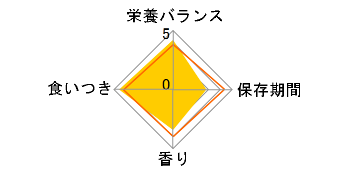 �L���l�b�g�`�b�v �t�B�b�V�� 2.7kg�̃��[�U�[���r���[