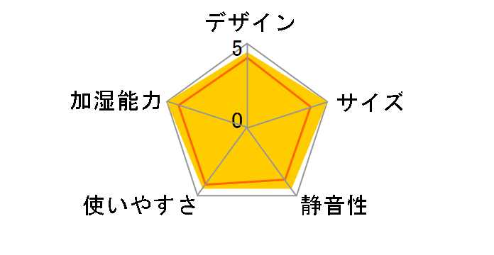 PRISMATE Fog �~�X�g BBH-33-GR [�O���[��]�̃��[�U�[���r���[