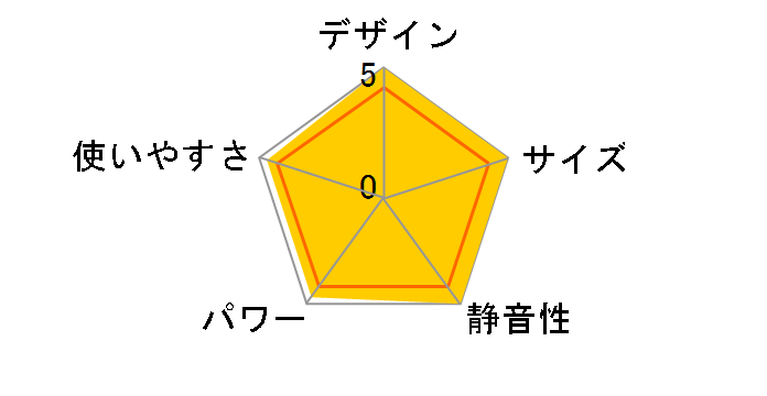 Aladdin AKP-S242�̃��[�U�[���r���[