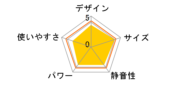 Aladdin AKP-S282�̃��[�U�[���r���[