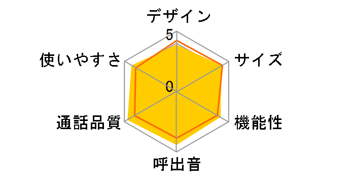 TF-EV550D-W [�z���C�g]�̃��[�U�[���r���[