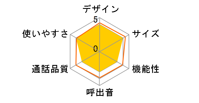 TF-EV553D-W [�z���C�g]�̃��[�U�[���r���[