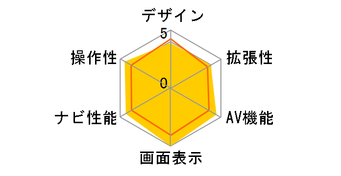 �X���[�i�r NX711�̃��[�U�[���r���[