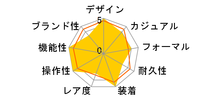 �V�`�Y���R���N�V���� �G�R�E�h���C�u�d�g���v AS7050-55A�̃��[�U�[���r���[