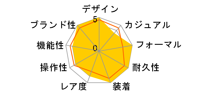 �V�`�Y���R���N�V���� �G�R�E�h���C�u CA0021-53E�̃��[�U�[���r���[