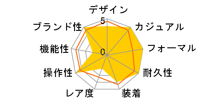 �V�`�Y���R���N�V���� �I�[�g�}�e�B�b�N NY6021-51E�̃��[�U�[���r���[