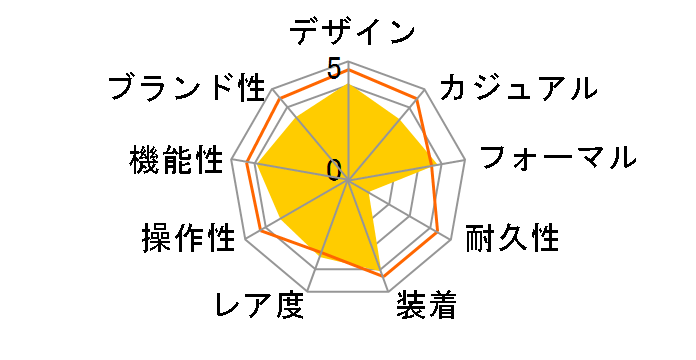 XC �G�R�E�h���C�u�d�g���v CB1020-54E�̃��[�U�[���r���[