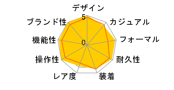 XC �G�R�E�h���C�u�d�g���v CB1020-54A�̃��[�U�[���r���[