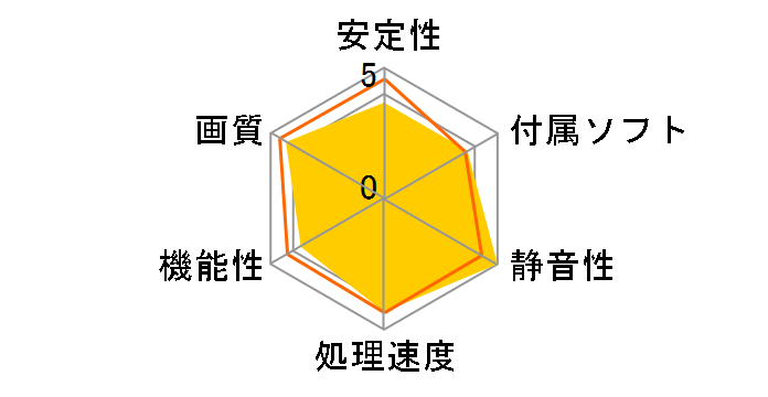 HD-677X-ZMF3 [PCIExp 1GB]�̃��[�U�[���r���[