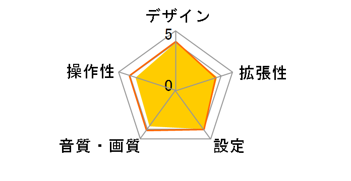 AN-T010�̃��[�U�[���r���[