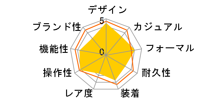 �I���G���g�X�^�[�N���V�b�N WZ0231EL�̃��[�U�[���r���[