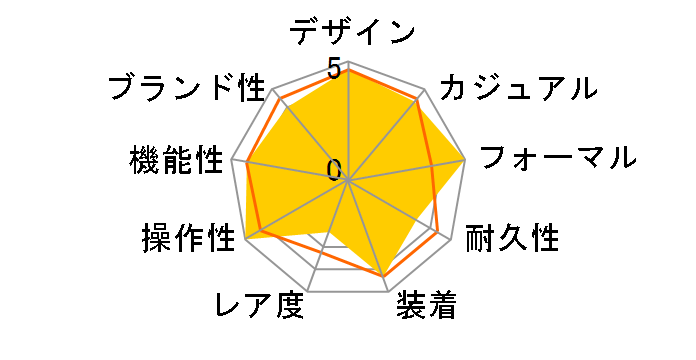 �I���G���g�X�^�[�N���V�b�N WZ0241EL�̃��[�U�[���r���[