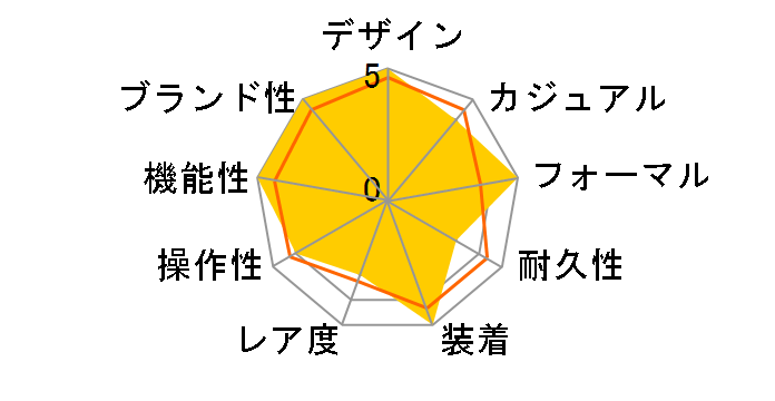 �I���G���g�X�^�[�N���V�b�N WZ0261EL�̃��[�U�[���r���[