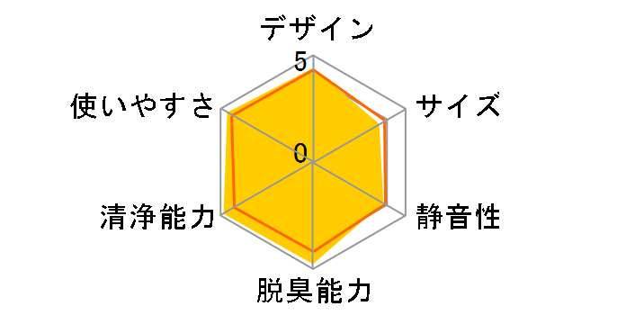 KI-AX80-T [�u���E���n]�̃��[�U�[���r���[