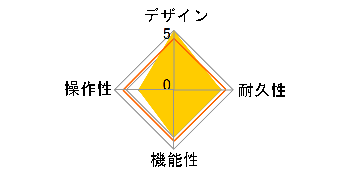 SANS AMP GT2�̃��[�U�[���r���[